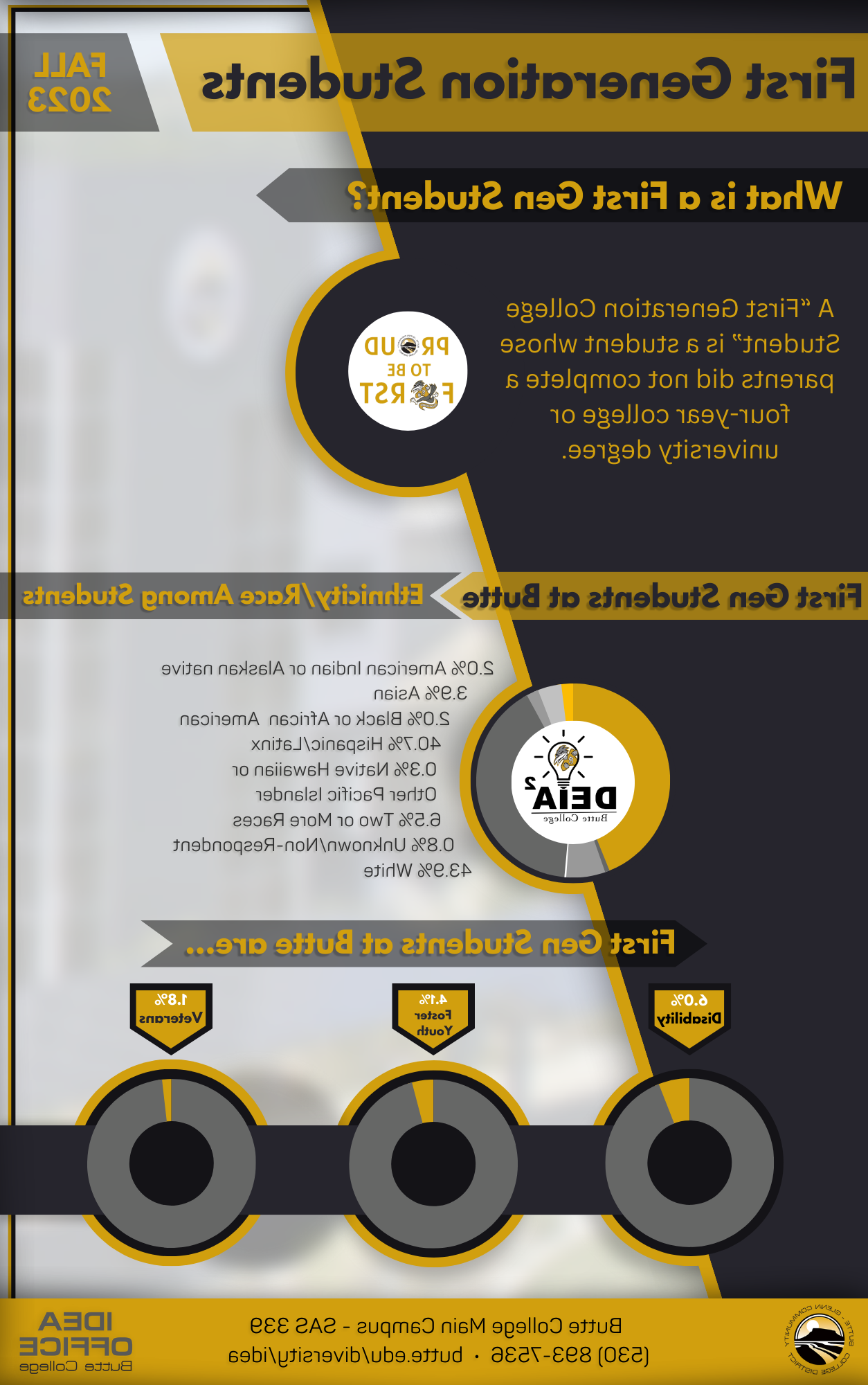 Proud to be first first gen student demographic infograph